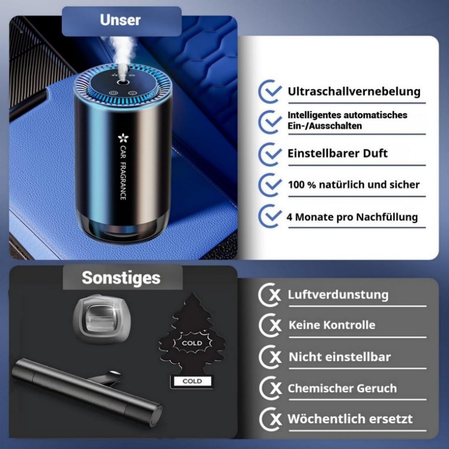 2025 Auto Aromadiffusor – Elektrisch, 50 ml Parfum, Ultraschall & 3 Modi